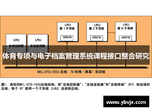 体育专项与电子档案管理系统课程接口整合研究