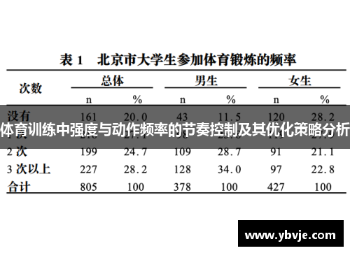体育训练中强度与动作频率的节奏控制及其优化策略分析